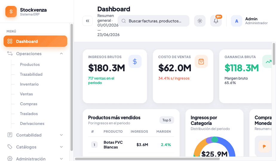Dashboard Stockvenza